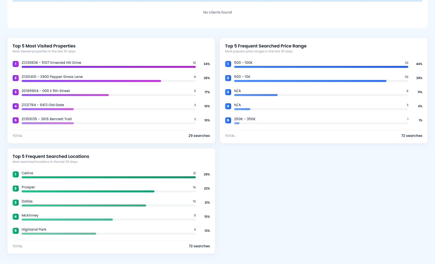 CRM automation screenshot