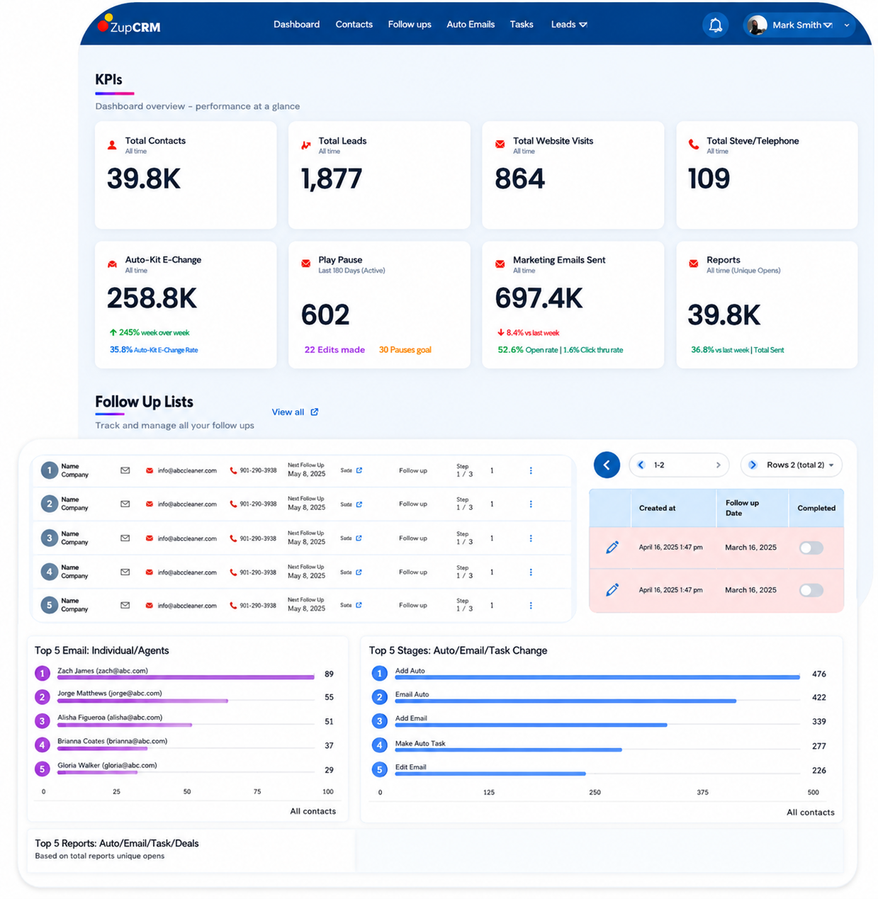 DPI CRM dashboard screenshot